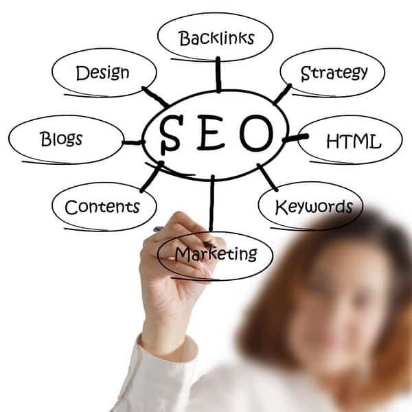 Confira Técnicas de Otimização de Sites Confira Técnicas de Otimização de Sites