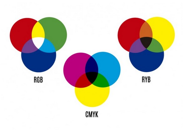 Cores