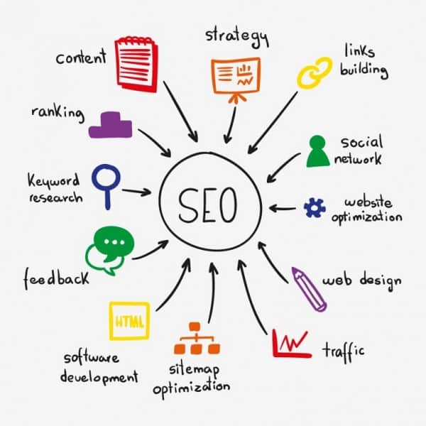 Ferramentas de SEO