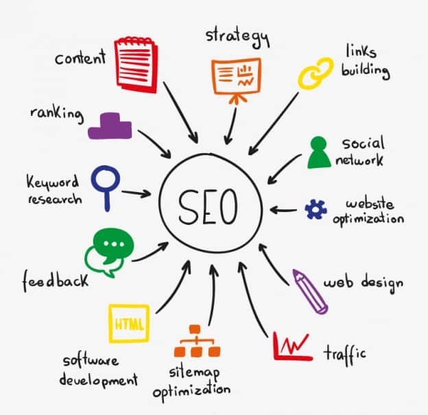 Mitos sobre SEO: veja quais são eles. Fonte: Freepik