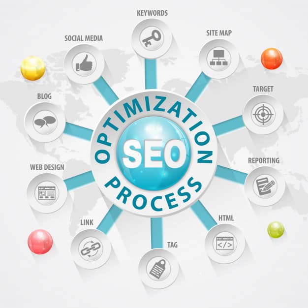 Otimize o conteúdo que você produzir
