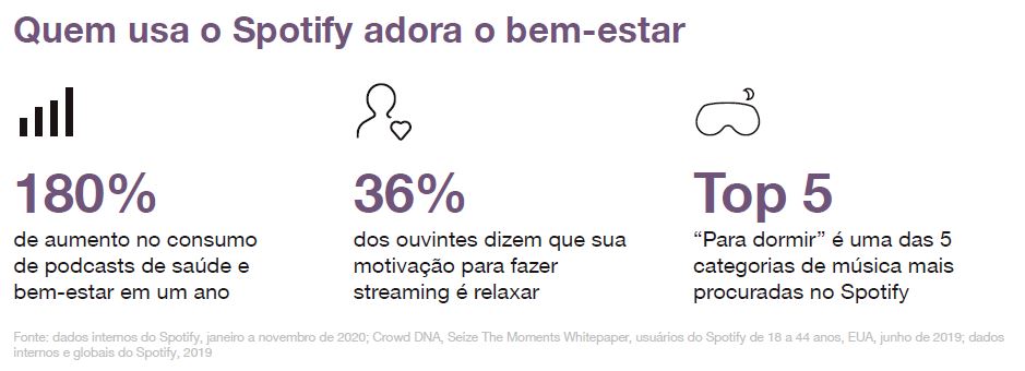 Dados divulgados pelo Spotify