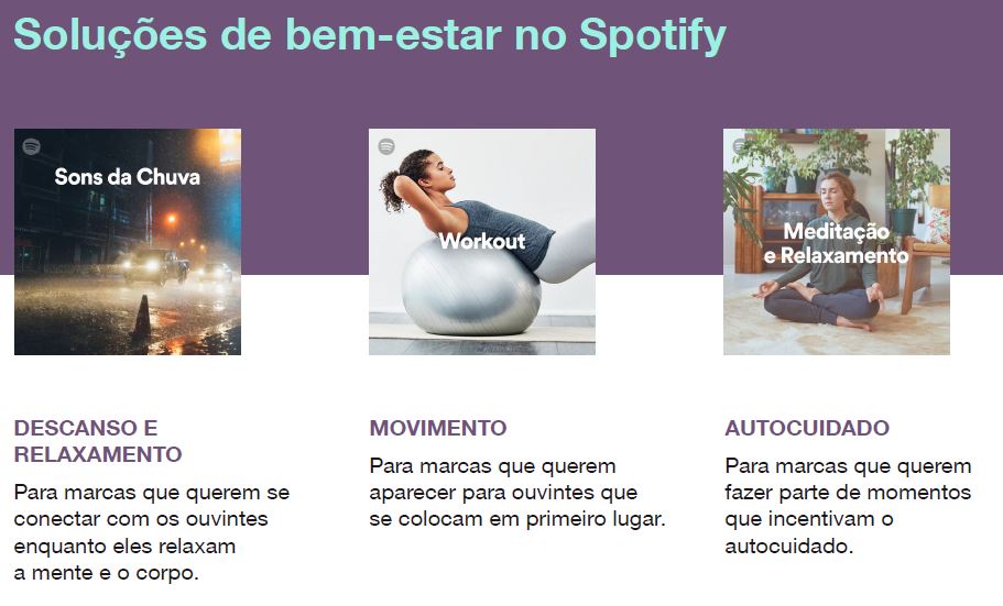 Dados do Spotify