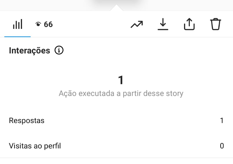 Dados dos insights do Instagram Stories