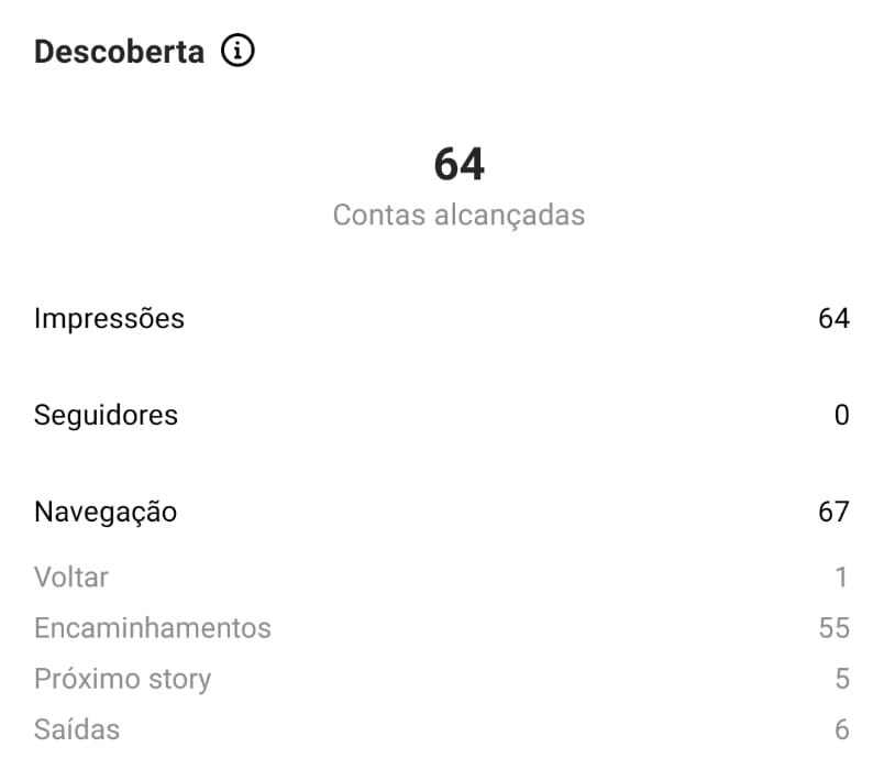 Insights dos Stories do Instagram